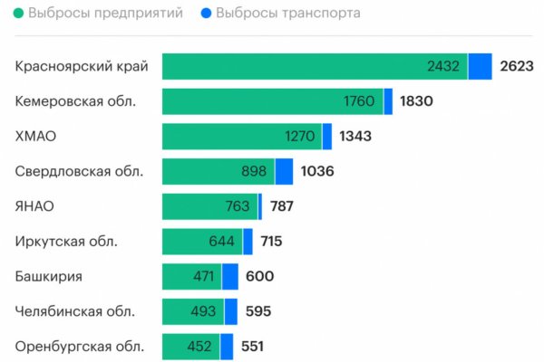 Кракен наркотики