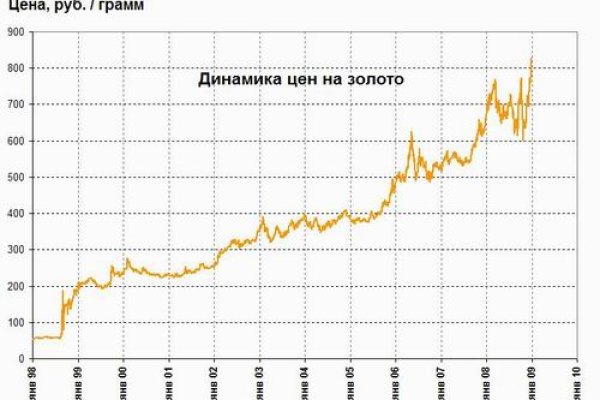 Кракен маркет тор
